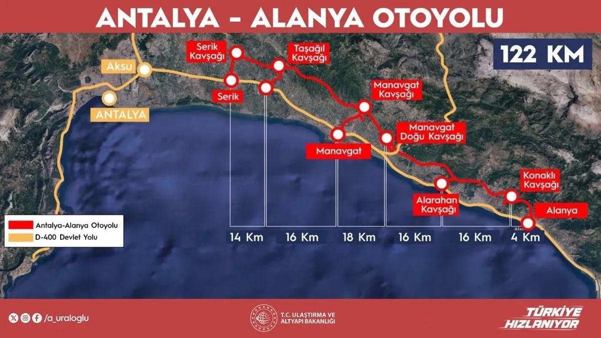 antalya-alanya-otoyolunda-calismalar-hizlandi-seyahat-suresi-36-dakikaya-dusecek-1779871671773.jpeg Antalya-Alanya Otoyolu’nda çalışmalar hızlandı: Seyahat süresi 36 dakikaya düşecek-3