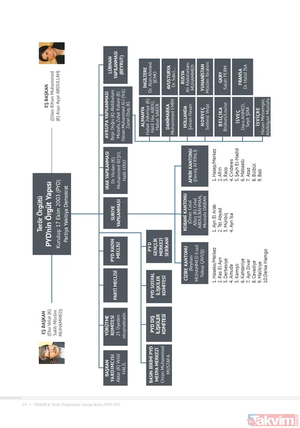 İşte Başkan Erdoğan'ın 4'lü zirvede masaya koyduğu rapor... Ne anlatıyor? - 25