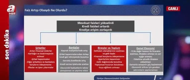 hazine-ve-maliye-bakani-nureddin-nebatiden-a-haber-a-para-yayininda-onemli-aciklamalar-1659552515028.jpeg Hazine ve Maliye Bakanı Nureddin Nebati'den A Haber - A Para yayınında önemli açıklamalar-6