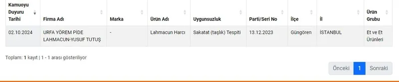 gida-skandallari-suruyor-lahmacun-yerine-bakin-ne-yedirmisler-iste-sahte-ve-hileli-gida-kullanan-o-3-firma-1728547740288.jpg