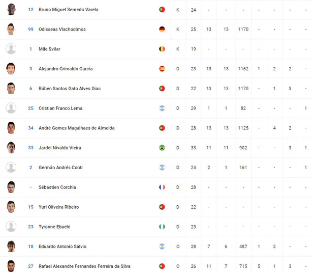 Galatasaray'ın rakibi Benfica kimdir? Benfica'nın kadrosunda kimler var?-1