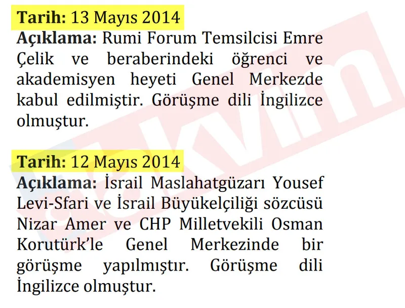 1732448129732.jpg CHP'den CIA-MOSSAD masası öncesi ABD-İsrail-FETÖ trafiği! Takvim.com.tr MYK raporuna ulaştı... Görüşme gayriresmi ihanet aleni-5