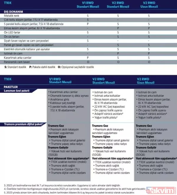 Türkiye'nin otomobili Togg'un fiyatı belli oldu! Özellikleri ve detaylarıyla nefes kesiyor - 39
