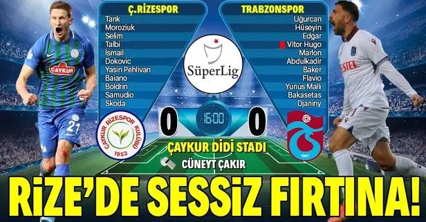 Rize’de kazanan yok! Çaykur Rizespor 0-0 Trabzonspor MAÇ SONUCU / ÖZET
