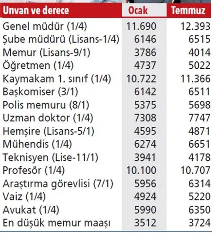 son dakika emekli ve memur zammi kalem