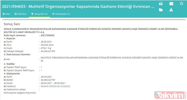 Vatandaşın parası Ekrem İmamoğlu'nun PR'ına aktı! İşte İBB'nin organizasyonlara akıttığı paralar - 30