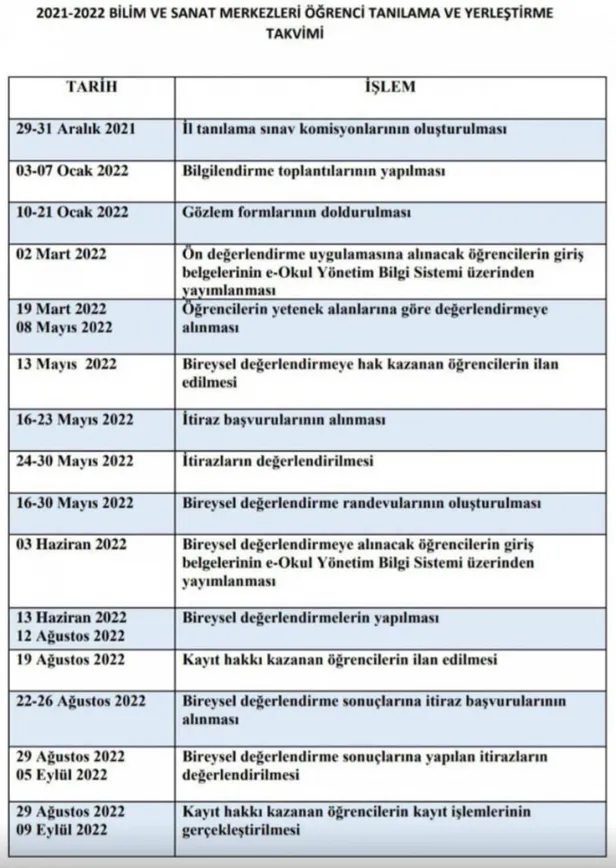 13 Mayıs MEB e-Okul BİLSEM online bilsem.meb.gov.tr'de yer alıyor! BİLSEM 1.2.3 ve 4 sınıf baraj taban ve tavan puanı kaç?-3