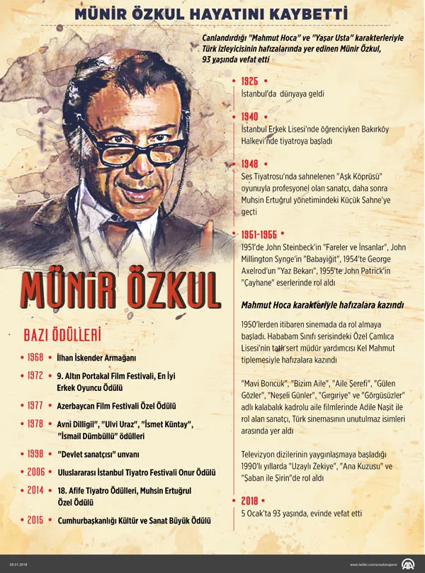 Mahmut Hoca'ya son veda!-4