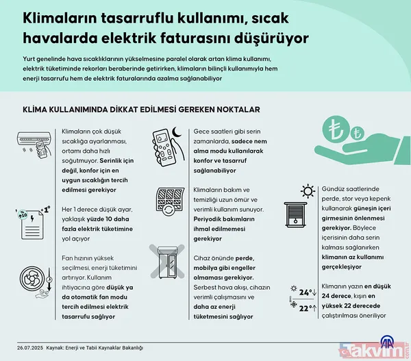 Klimayı Doğru Kullanarak Serinlerken Tasarruf Etmek Mümkün Türkiye Genelinde Etkisini Artıran Sıcak Hava Dalgasıyla Birlikte Klima Kullanımı Da Hızla Artıyor...
