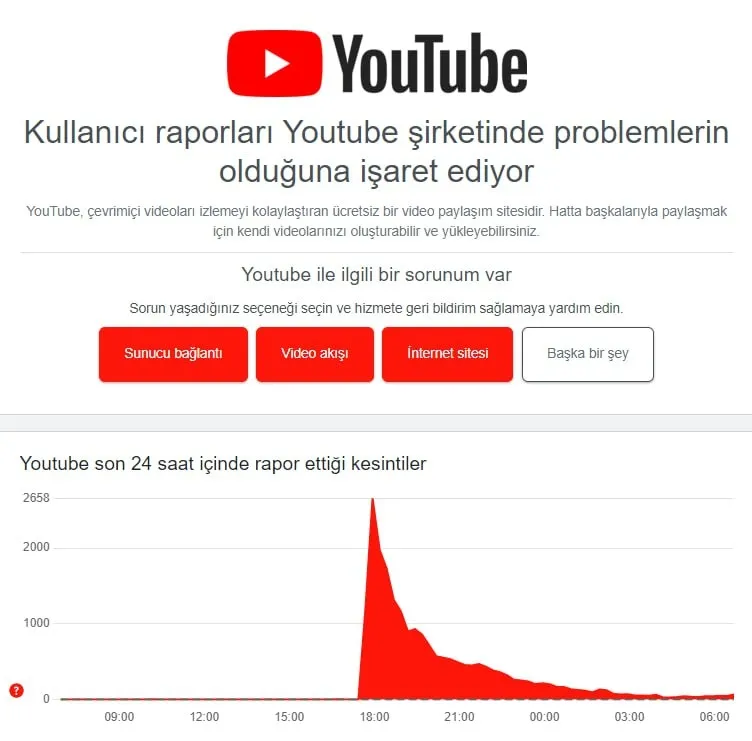 youtube-neden-acilmiyor-son-dakika-24-ekim-bugun-youtube-coktu-mu-erisim-sorunu-duzeldi-mi-1729742822205.jpg