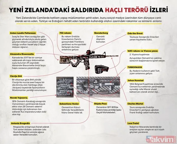 Yeni Zelanda'da camide katliam yapan terörist Brenton Tarrant’ın kullandığı tüfeğin şifreleri - 9