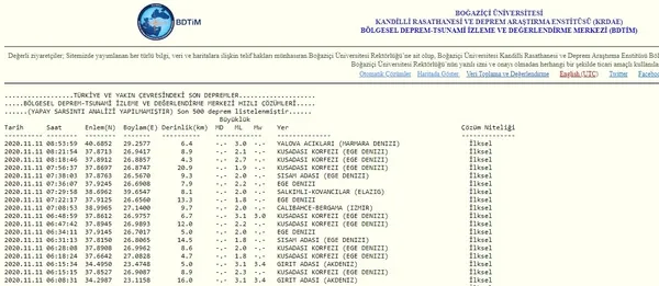 SON DAKİKA DEPREMLERİ! Yalova'da korkutan deprem! İstanbul'dan da hissedildi-2