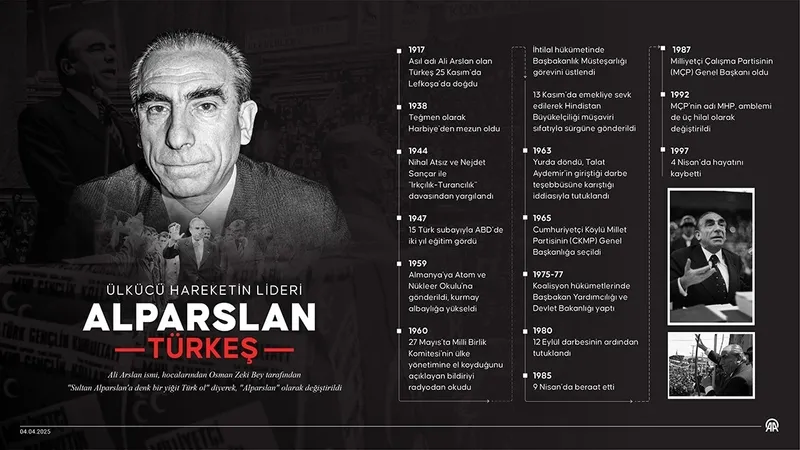 bahceli-turkesi-terorsuz-turkiye-ile-andi-onun-ic-baris-ulkusunun-gercege-donusmesidir-1775226146275.jpeg Bahçeli Türkeş'i Terörsüz Türkiye ile andı: Onun iç barış ülküsünün gerçeğe dönüşmesidir!-5