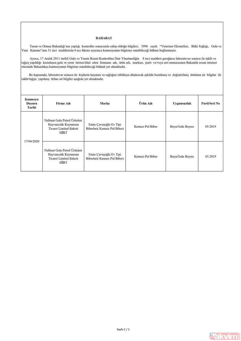 Tarım ve Orman Bakanlığı gıda ürünlerinde hile yapan 45 firmayı ifşa etti! İşte tek tek hileli ürünler listesi ve firmaların isimleri