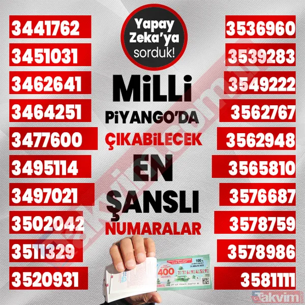 Yılbaşında 400, 40, 20 milyon TL çıkabilecek 1000 rakamı yapay zeka açıkladı! 2024 Milli Piyango çekilişi en şanslı numaralar listesi! - 15