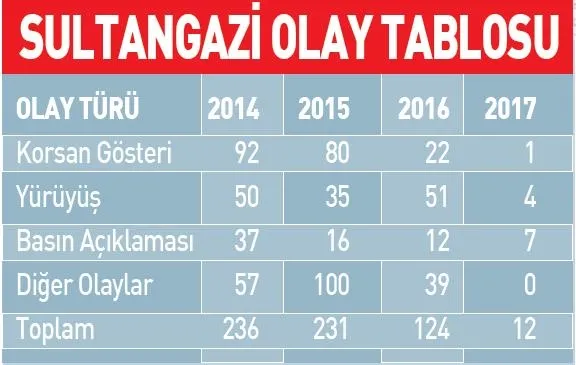 FETÖ temizlendi Gazi’ye huzur geldi-5