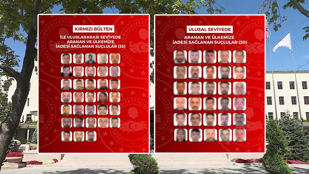33 şüpheli kırmızı bültenle aranıyordu: 8 ülkeden 63 firari Türkiye'ye getirildi!