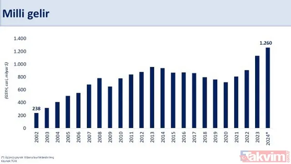 Hazine ve Maliye Bakanı Mehmet Şimşek'ten 2024 yılı muhasebesi... Grafiklerle anlattı - 3