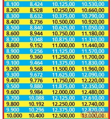Memurlara ve emeklilere %25 zam müjdesi! %15.40’lık SSK-BAĞ-KUR emeklisi zammına 9.60, 16.48’lik memur artışına 8.52 puan ekledi - 33