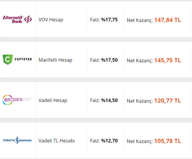 10000-tl-ayda-kac-lira-faiz-getirir-bankalarin-guncel-mevduat-faiz-oranlari-1610954836211.png