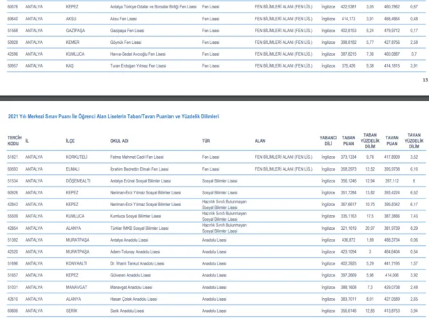 adana-bursa-antalya-lgs-2022-anadolu-fen-ve-imam-hatip-meslek-teknik-lisesi-taban-puanlari-siralamalari-meb-lg-1656571140017.png MEB LGS TERCİH KILAVUZU 2023 - Adana, Bursa, Antalya LGS 2023 Anadolu, Fen ve İmam Hatip, Meslek Teknik lisesi taban puanları, sıralamaları!-2