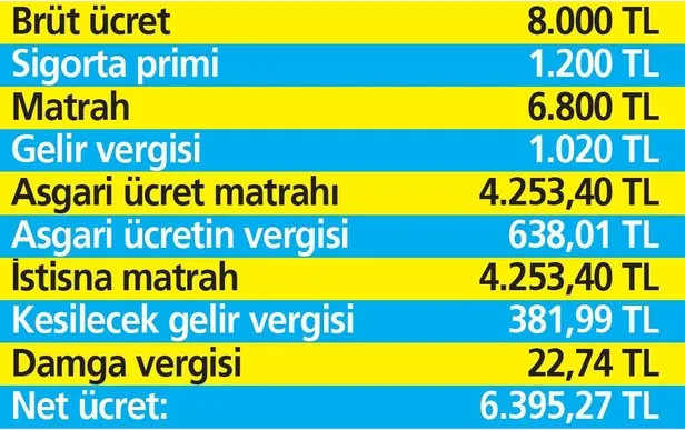 Vergisiz asgari ücret, AGİ’yi de kaldırdı! 676 TL bulan vergi desteği geldi: AGİ yok, vergi desteği var-10
