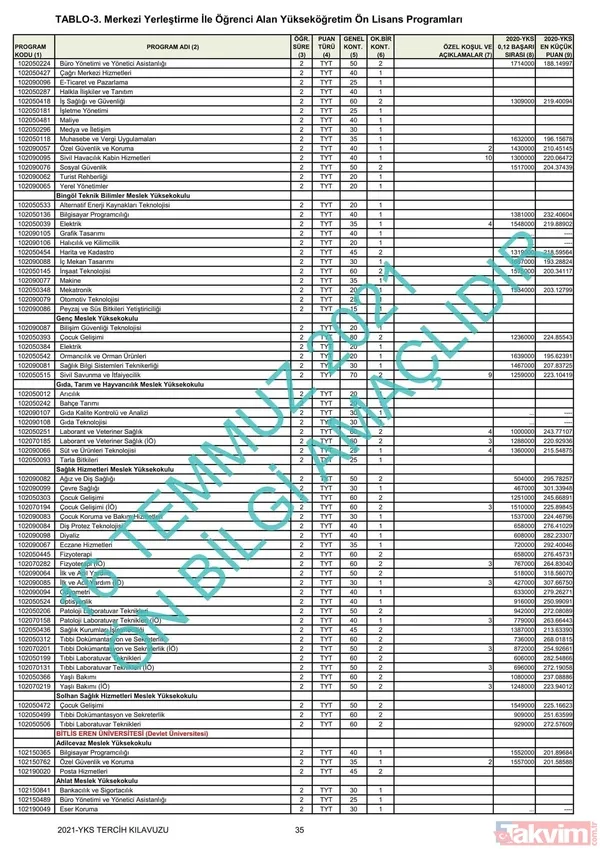 ÖSYM YKS üniversite başarı sıralaması kontenjanları kılavuzu! YKS 2021 2 ve 4 yıllık üniversite tavan-taban puanları! - 20