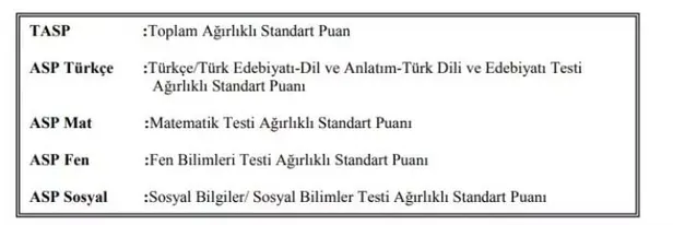 iokbs-bursluluk-sinavi-saat-kacta-baslayacak-kacta-bitecek-2021-bursluluk-sinavinda-4-yanlis-1-dogruyu-goturuyor-mu-1630822390695.jpg Bursluluk sınavında 4 yanlış 1 doğruyu götürüyor mu? 5, 6, 7, 8, 9, 10, 11. sınıf bursluluk sınavı puan hesaplama nasıl yapılır?-6