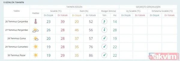 Uzmanlardan aşırı sıcak uyarısı: İstanbul'da dereceler çıldıracak! - 37