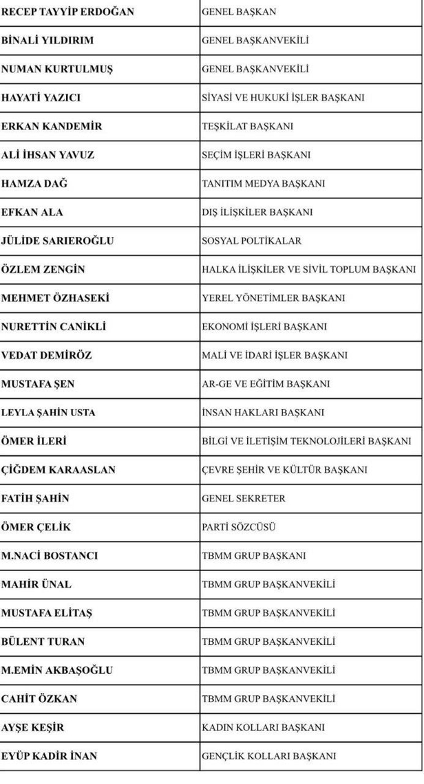 son-dakika-haberi-ak-parti-merkez-yurutme-kurulu-myk-belli-oldu-iste-o-isimler-ve-gorevleri-1616602643896.jpeg Son dakika haberi: AK Parti Merkez Yürütme Kurulu (MYK) belli oldu! İşte o isimler ve görevleri...-2
