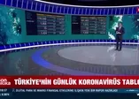 Sağlık Bakanlığı koronavirüs salgınında yeni vaka sayısını açıkladı | 19 Ekim Pazartesi
