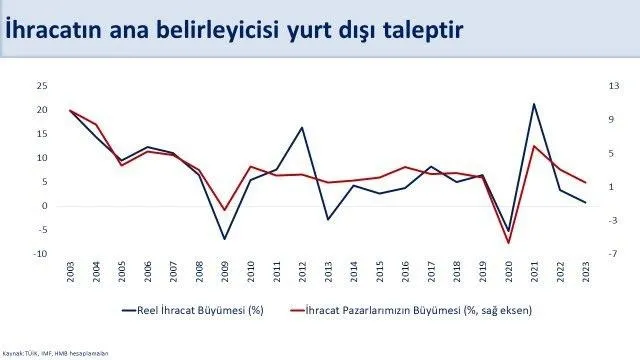 Hazine ve Maliye Bakanı Mehmet Şimşek'ten ihracat açıklaması: "Ana belirleyicisi yurt dışı taleptir, kurun önemli etkisi yoktur"-3