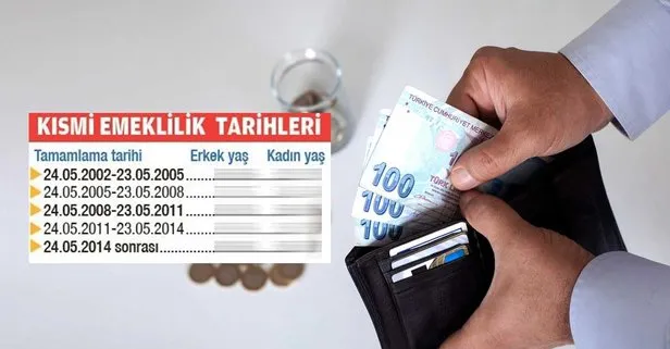 1994 1995 1996 1997 1998 2002 sigorta girişi olanın değmeyin keyfine! 10 15 yıllık primle emeklilik tarihi hesaplama tablosu!