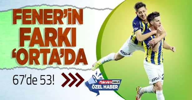 Özel Haber I Fener'in farkı orta sahada! Yıldızlar takımı sırtladı