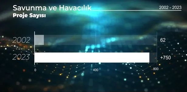 turkiyenin-savunma-sanayisi-nereden-nereye-geldi-baskan-erdogan-paylasti-1674060920245.jpg Türkiye'nin savunma sanayisi nereden nereye geldi? Başkan Erdoğan paylaştı-6