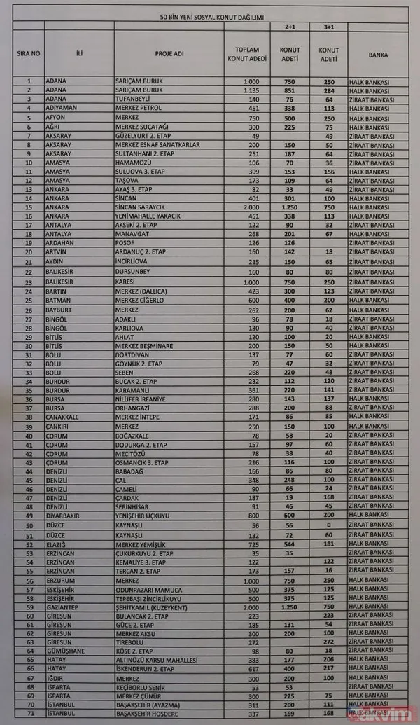 TOKİ evleri peşinat taksit miktarları ne kadar oldu? TOKİ 50 bin konut projesi son dakika başvuru şartları! - 3