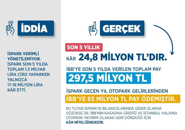 Binali Yıldırım "İSPARK" iddialarına belgeleriyle cevap verdi-2