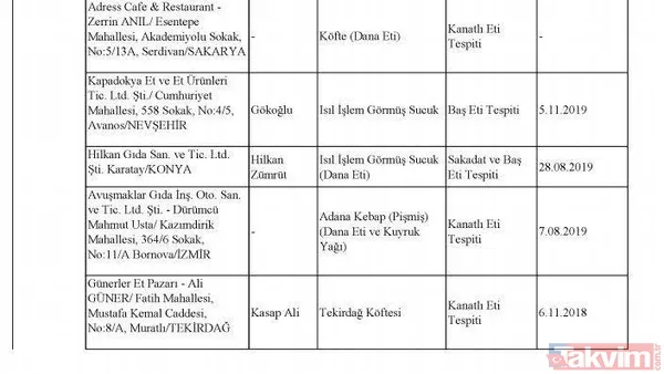 Börekte bile çıktı! İşte hileli ürün satan firmalar ve ürünleri - 42