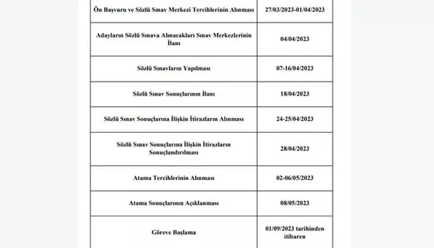 45000-ogretmen-atama-takvimi-2023-ogretmen-atamasi-meb-kadro-brans-dagilimi-ve-basvuru-ekrani-son-basvuru-sozl-1680158623084.jpeg 45.000 öğretmen ataması KADRO-BRANŞ dağılımı ve başvuru ekranı! 45.000 öğretmen ATAMA TAKVİMİ! Son başvuru, sözlü sınav tarihleri...-2