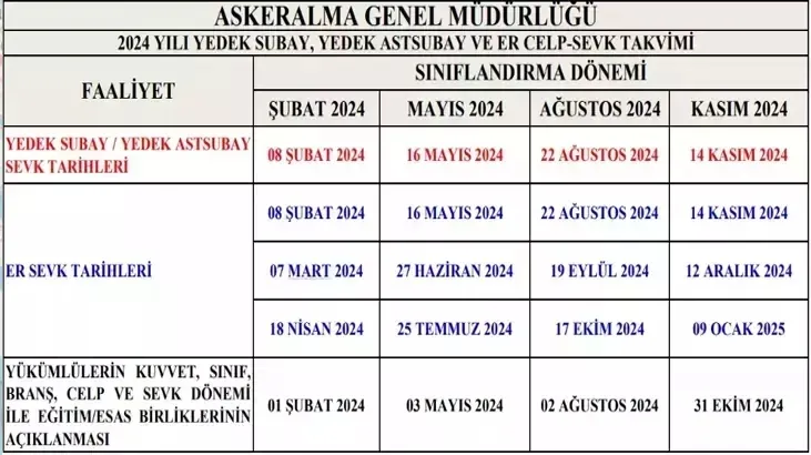 askerlik-yerleri-saat-kacta-aciklanacak-2024-turkiyegovtr-celp-ve-sevk-sorgulama-ekrani-msb-subat-ayi-askerlik-1706626425538.jpeg 2024 turkiye.gov.tr CELP ve SEVK sorgulama ekranı! Askerlik yerleri nasıl öğrenilir? MSB Şubat ayı askerlik sınıflandırma sonuçları-4
