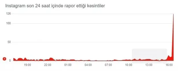 27-ekim-2022-instagram-coktu-mu-baglanti-sorunu-mu-var-instagrama-neden-giris-yapamiyorum-instagram-baglanti-v-1666879599612.jpeg 27 Ekim 2022 Instagram ÇÖKTÜ MÜ, bağlantı sorunu mu var? INSTAGRAM'A neden giriş yapamıyorum? Instagram bağlantı ve akış yenileme sorunu NE ZAMAN ÇÖZÜLÜR?-3