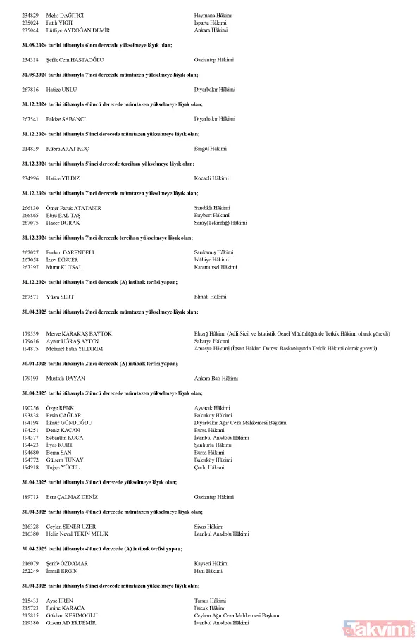 HSK terfi kararları Resmi Gazete'de yayımlandı! - 4