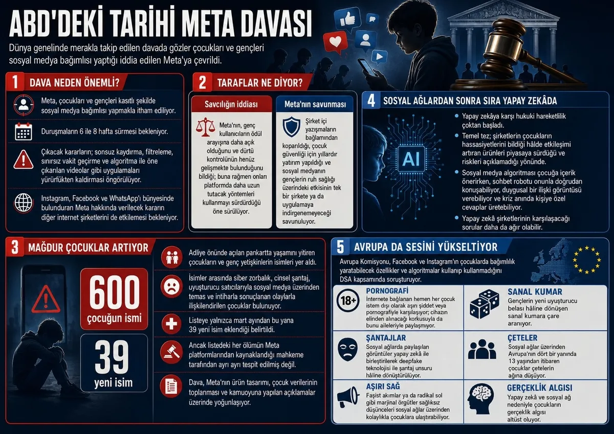 1787357320590.jpeg Meta davası yeni dönemin kapısını araladı: Yapay zeka sohbet robotları da mercek altında-4