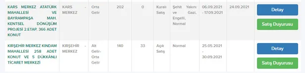 ev-sahibi-olmak-isteyenin-yuzunu-guldurecek-fiyatlar-tokiden-kiradan-cok-ucuz-taksitle-konut-mujdesi-iste-basvuru-kosullari-1631352794987.jpg Ev sahibi olmak isteyenin yüzünü güldürecek fiyatlar! TOKİ'den kiradan çok ucuz taksitle konut müjdesi! İşte başvuru koşulları-3