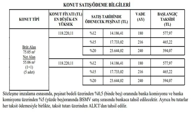 tokiden-o-illerde-kurasiz-konut-satis-ilanlari-14-bin-tl-pesin-kalani-394-tl-taksitle-ev-sahibi-olabilirsiniz-1613977688624.jpg