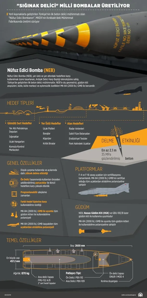 Burseya Dağı'ndaki terör kulelerini yerle bir eden yerli bomba: NEB-8