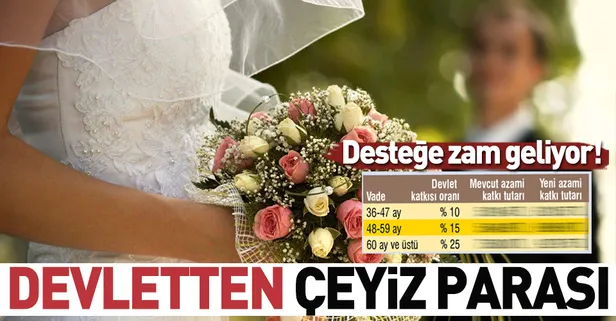 Devletten çeyiz parası