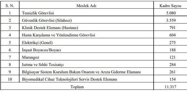 iskur-klinik-destek-elemani-alimi-2022-basvuru-ekrani-saglik-bakanligi-791-klinik-destek-elamani-basvuru-sartl-1669617493919.jpg Sağlık Bakanlığı 791 klinik destek elamanı başvuru şartları, ilan NO İL İL kontenjanlar! İŞKUR klinik destek elemanı alımı 2022 BAŞVURU ekranı!-3