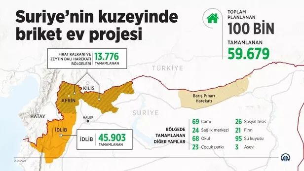 İngiliz Financial Times "Türkiye’nin büyük Suriye planını" yazdı! ABD'nin YPG/PKK desteği 6'lı masanın Esad planı-5