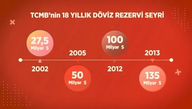 CHP'nin "128 milyar dolar nerede" yalanını mahkeme de tescilledi! Eski Hazine ve Maliye Bakanı Berat Albayrak'a çirkin iftira
